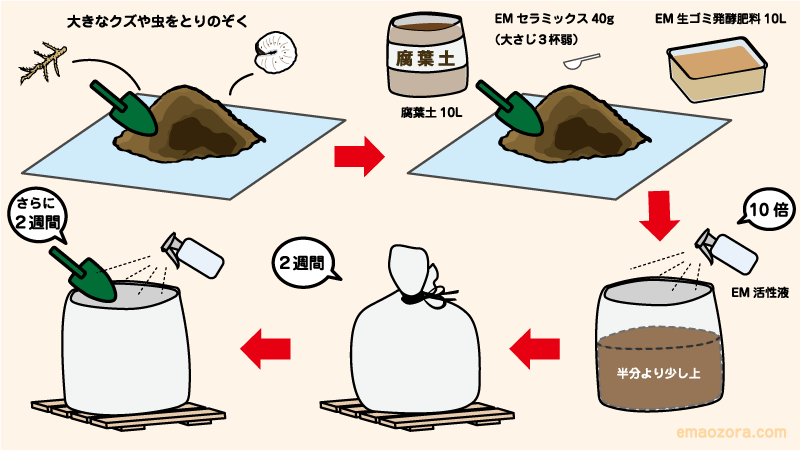 袋栽培で土のリサイクル