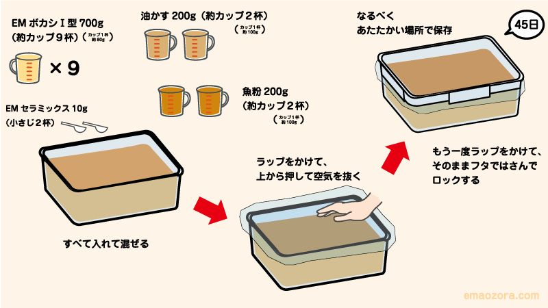 EMボカシⅡ型の作り方